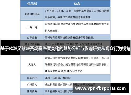 基于欧洲足球联赛观赛热度变化的趋势分析与影响研究从观众行为视角 基于欧洲足球联赛观赛热度变化的趋势分析与影响研究从观众行为视角