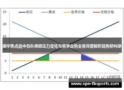 德甲焦点战中各队保级压力变化与赛季走势全景深度解析趋势研判录 德甲焦点战中各队保级压力变化与赛季走势全景深度解析趋势研判录